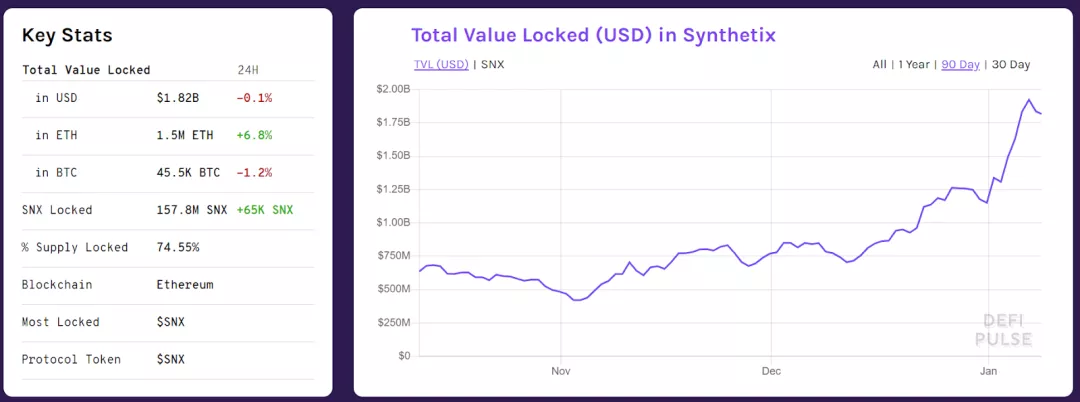 盘点 | 哪些ETH二层解决方案将会空投？6