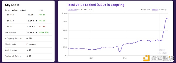 哪些以太坊二层解决方案将会空投?3 哪些以太坊二层解决方案将会空投?3