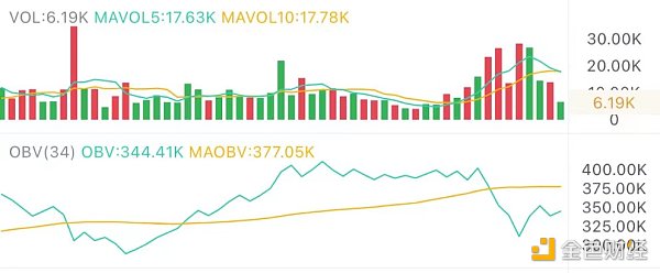 1.12午间行情:暴跌后的反弹能否持续 1.12午间行情:暴跌后的反弹能否持续