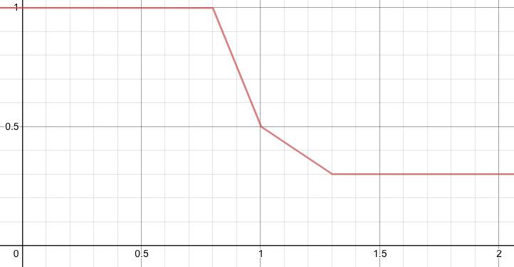 锁仓量跻身前十只是故事开端？全面了解 Badger DAO 未上线核心产品 DIGG3