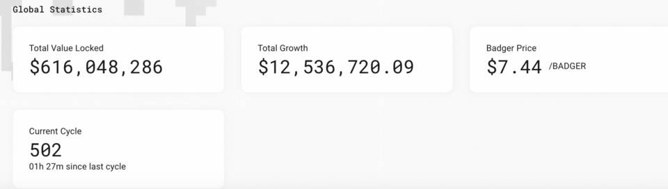 锁仓量跻身前十只是故事开端？全面了解 Badger DAO 未上线核心产品 DIGG5