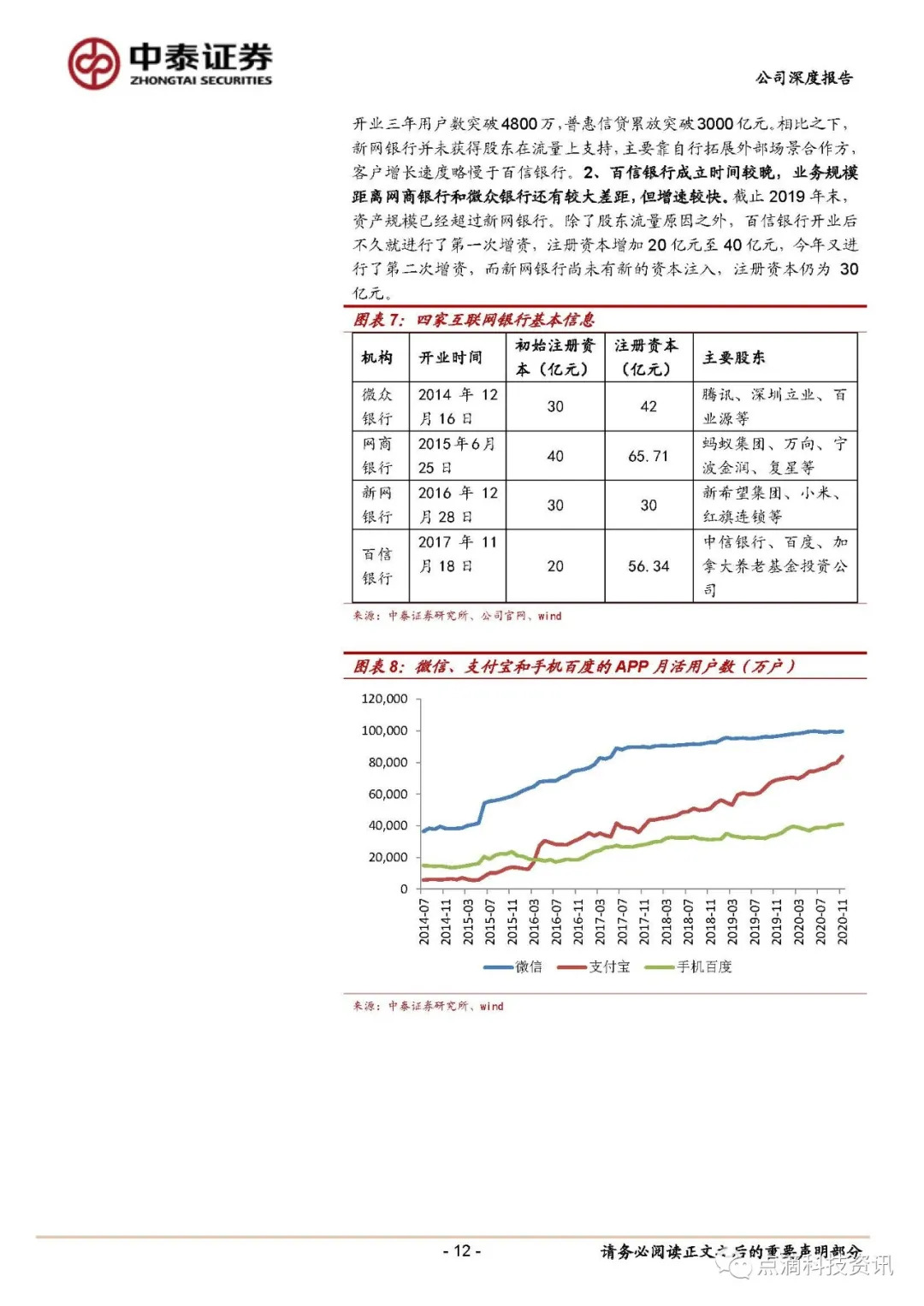 百信银行：独立法人直销银行先行者10