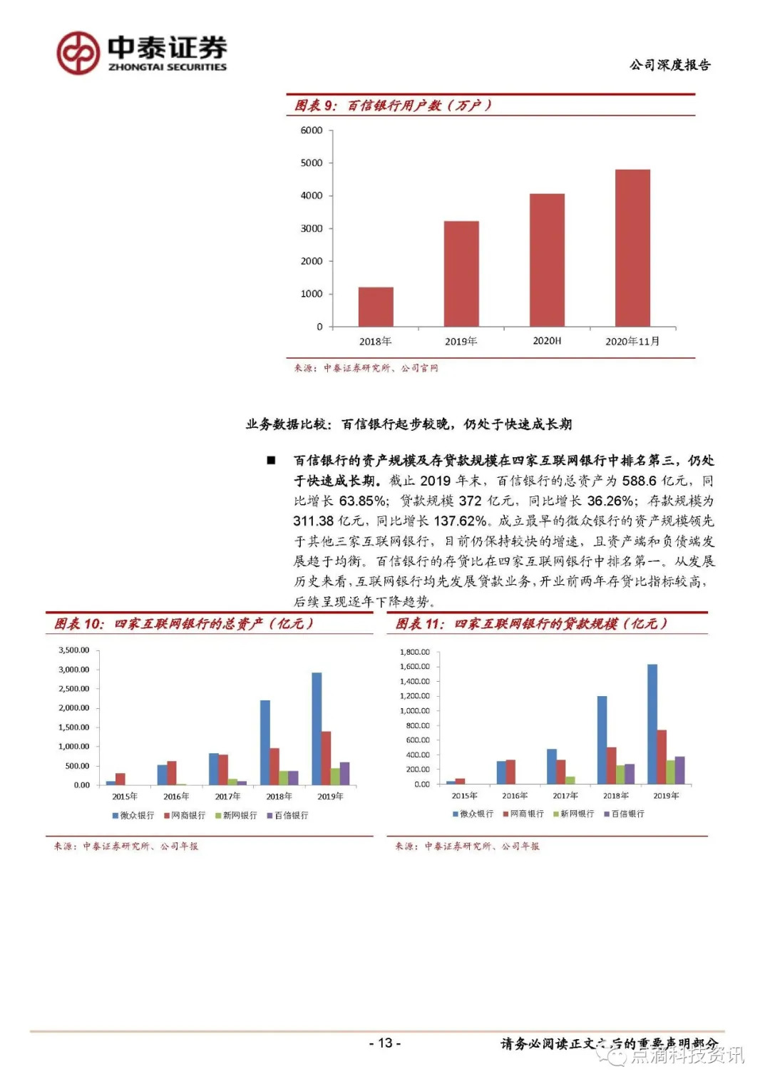 百信银行：独立法人直销银行先行者11