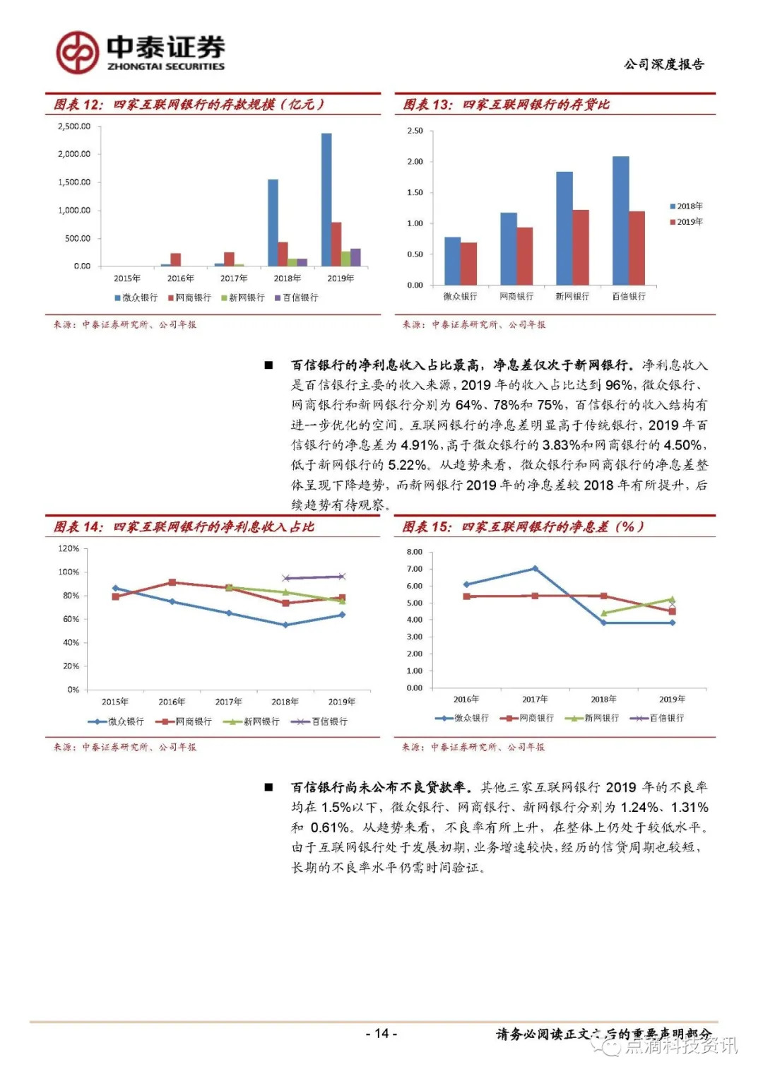 百信银行：独立法人直销银行先行者12