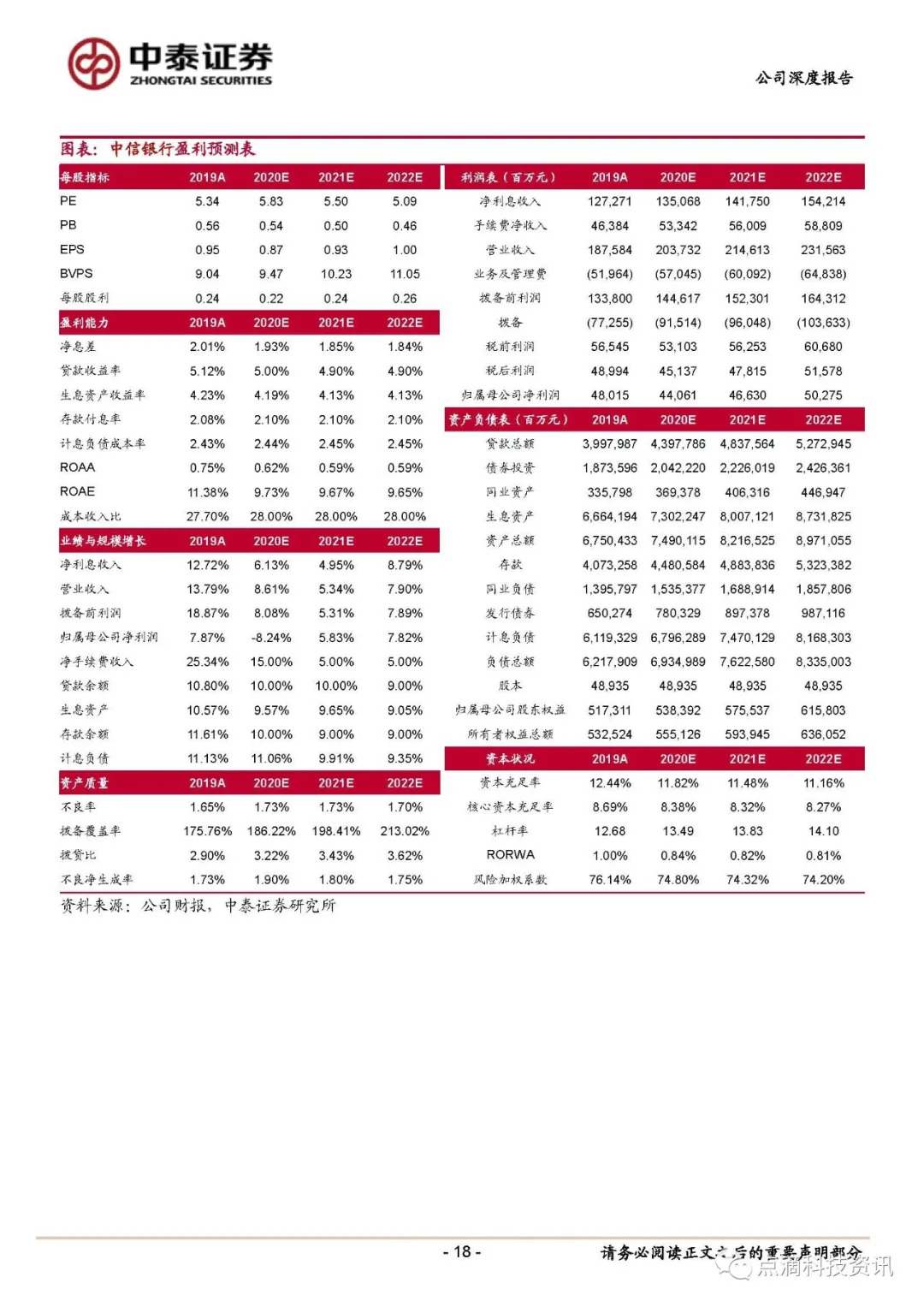 百信银行：独立法人直销银行先行者16