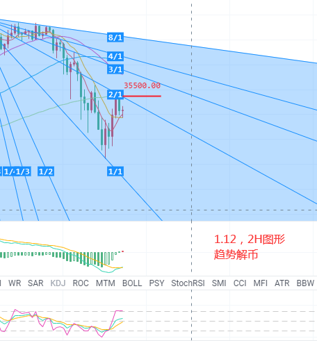 趋势解汇：大盘收敛暴跌，短线追捧还是长线绝地反击？