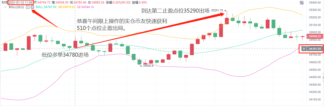 1/12btc快速涨510点1 1/12btc快速涨510点1