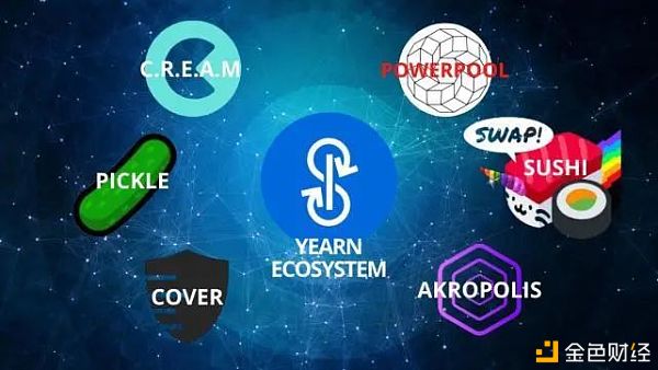 YFI价格曾超比特币 DeFi聚合器究竟是什么神奇存在？