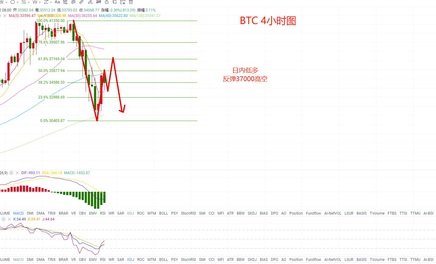 梁烨:1.12中午比特币市场分析及操作建议 梁烨:1.12中午比特币市场分析及操作建议