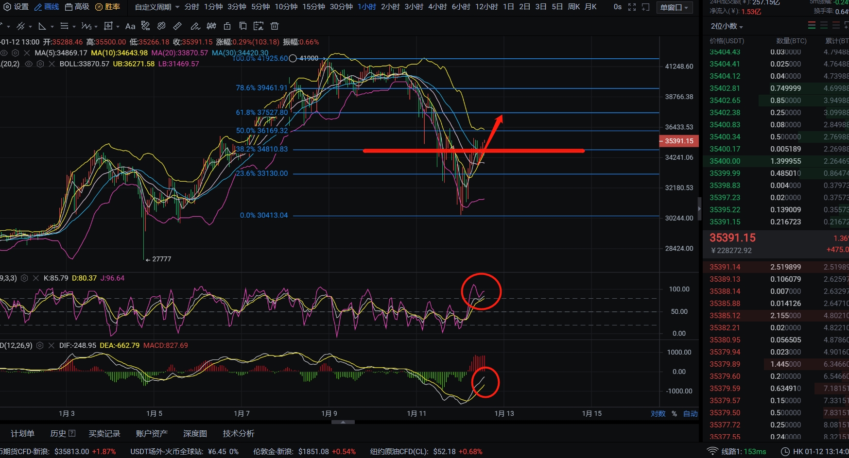 张戈：1.12比特币市场分析及运营建议