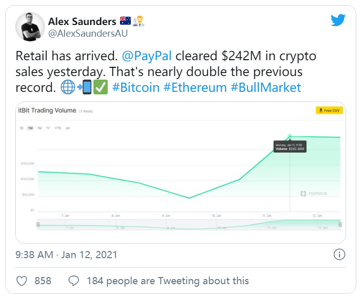 牛市不熄火？PayPal24小时内加密货币交易量达2.42亿美元，创历史新高