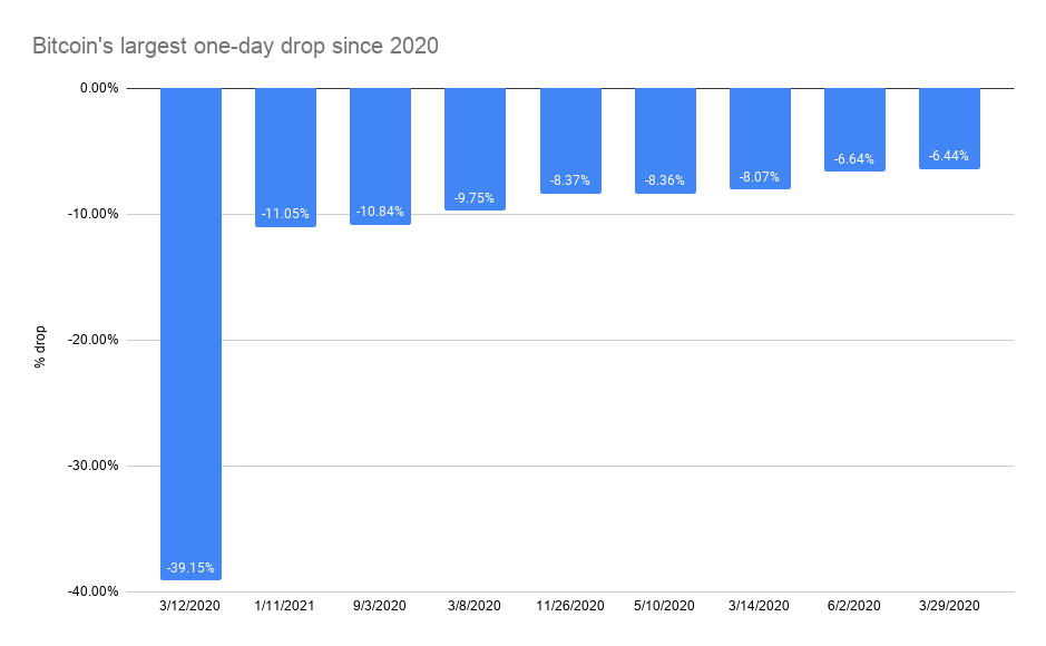 牛回来了？灰度宣布重新营业，加密货币市场大举反弹3