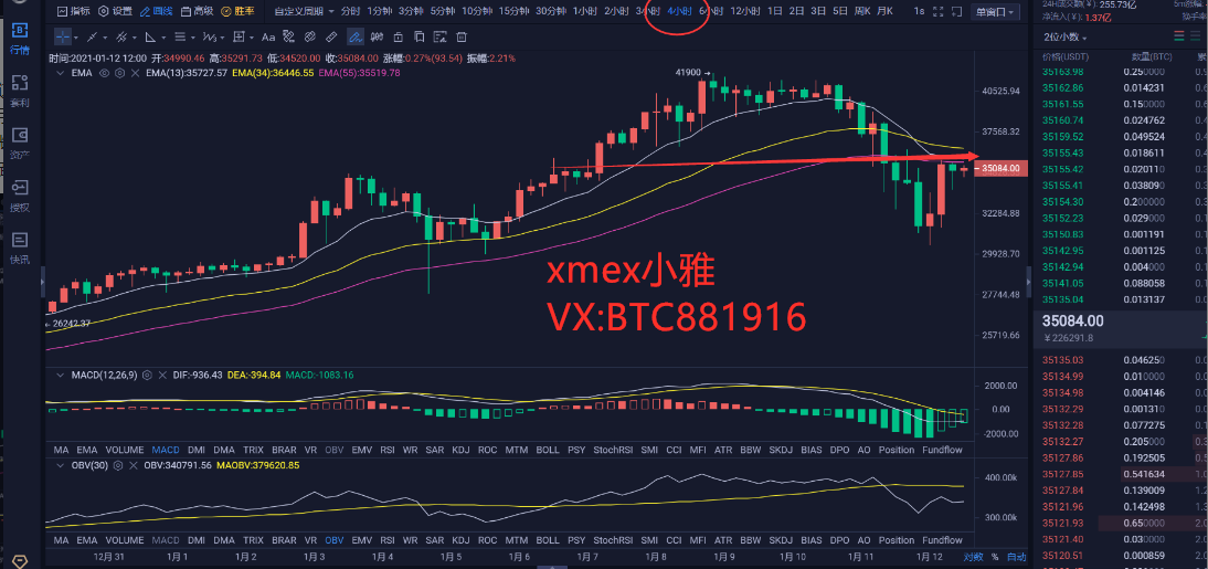 Xmex小雅:1.12比特币以太坊市场分析多空博弈在火爆,谁将领先 Xmex小雅:1.12比特币以太坊市场分析多空博弈在火爆,谁将领先