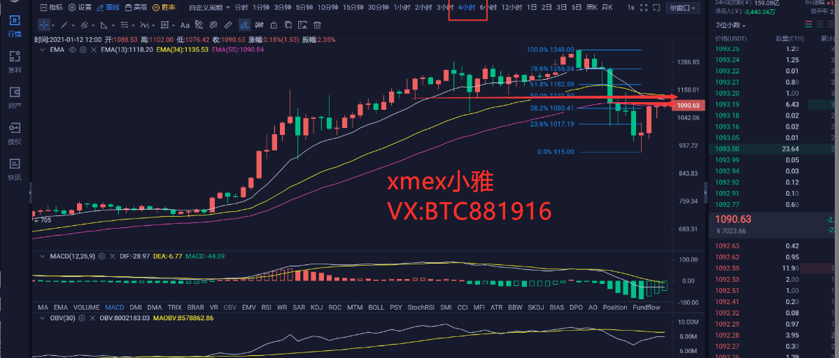 Xmex小雅:1.12比特币以太坊市场分析多空博弈在火爆,谁将领先1 Xmex小雅:1.12比特币以太坊市场分析多空博弈在火爆,谁将领先1