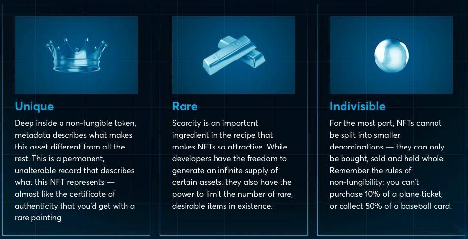 为什么NFT越来越受到关注？分析NFT的特点、用例和发展前景2