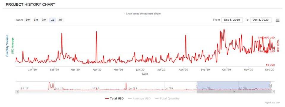 为什么NFT越来越受到关注？分析NFT的特点、用例和发展前景4