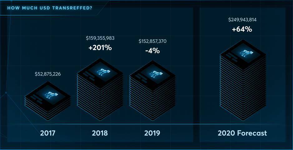 为什么NFT越来越受到关注？分析NFT的特点、用例和发展前景6