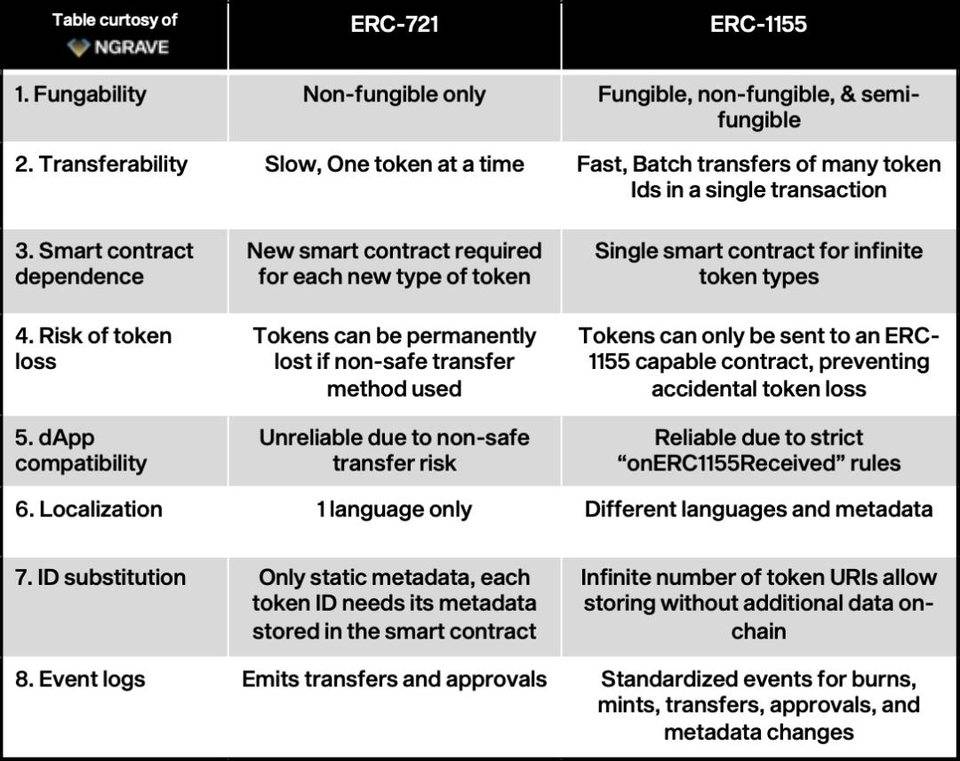 为什么NFT越来越受到关注？分析NFT的特点、用例和发展前景7