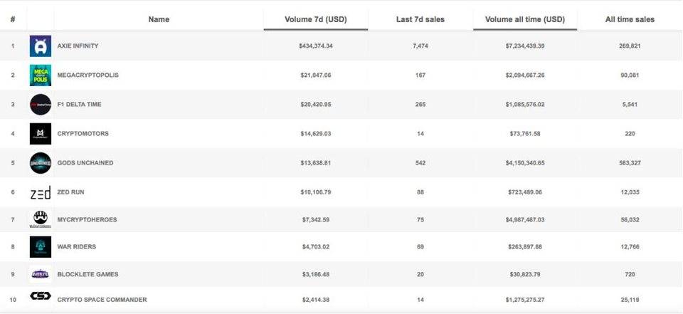 为什么NFT越来越受到关注？分析NFT的特点、用例和发展前景11