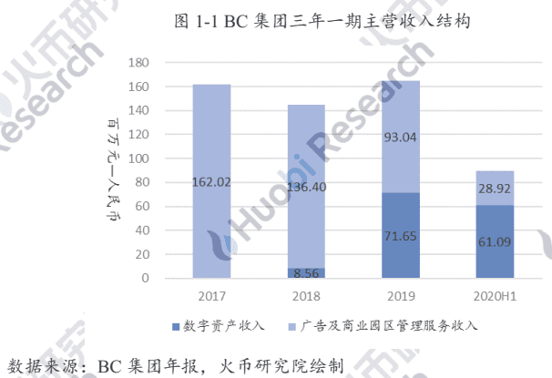 从OSL获得第一份许可证，探索香港数字资产和交易的合规过程1