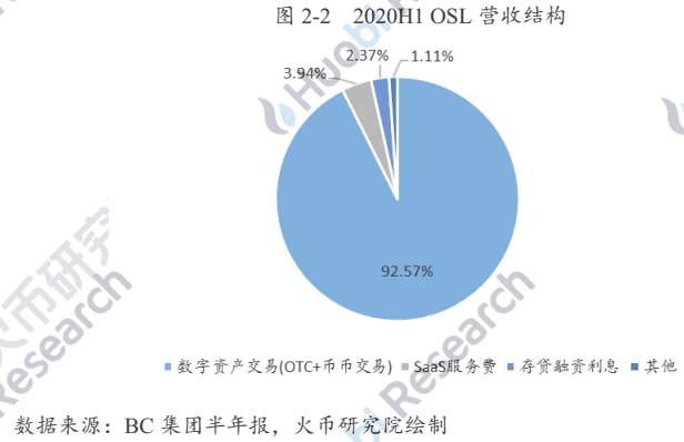 从OSL获得第一份许可证，探索香港数字资产和交易的合规过程3