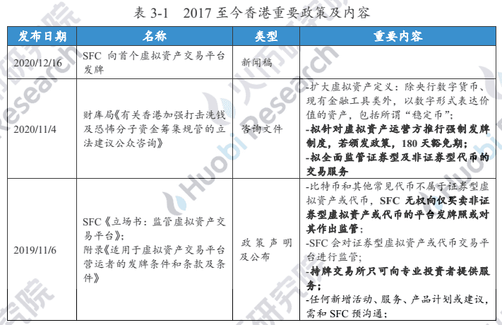 从OSL获得第一份许可证，探索香港数字资产和交易的合规过程5