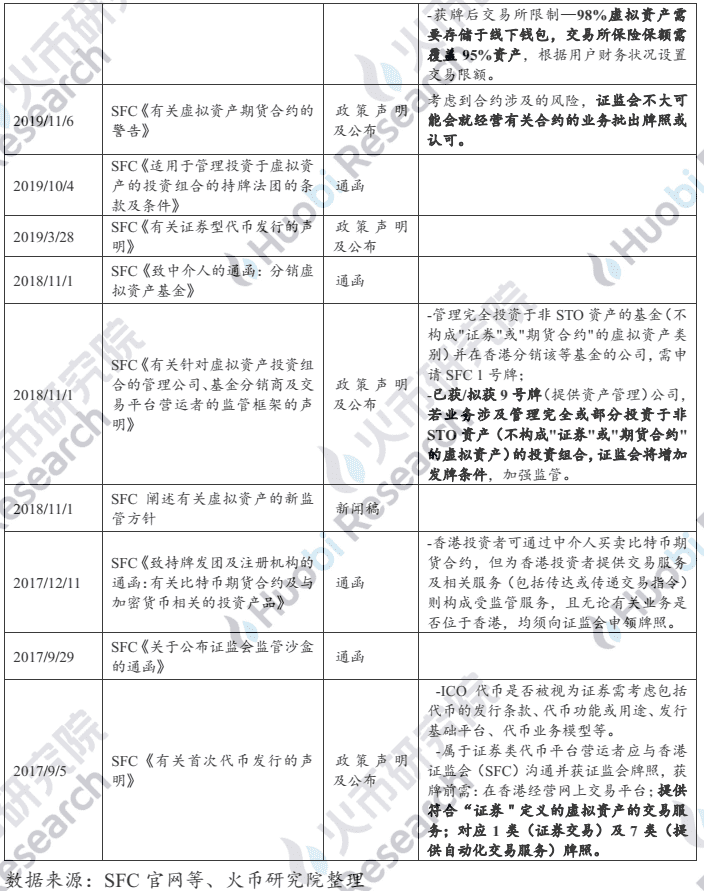 从OSL获得第一份许可证，探索香港数字资产和交易的合规过程6
