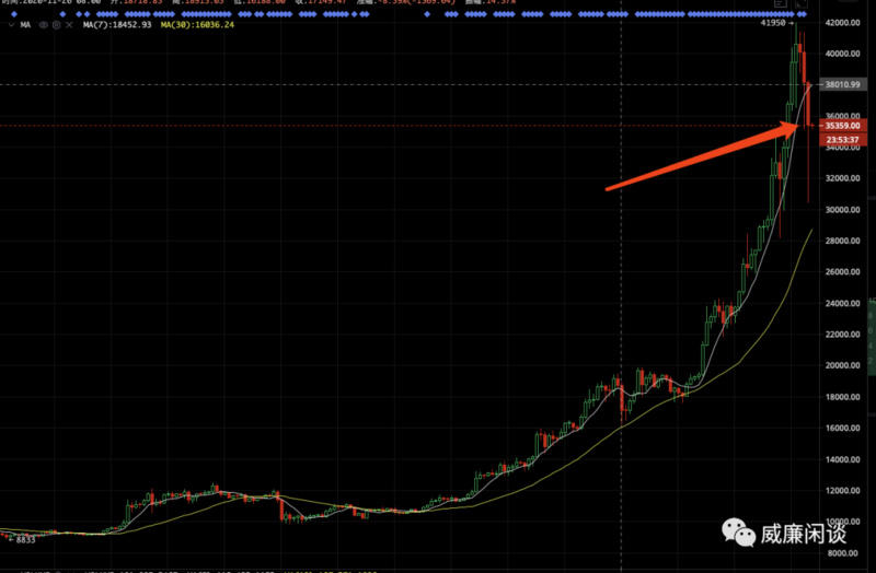 比特币历史上第一次没有必要恐慌 比特币历史上第一次没有必要恐慌