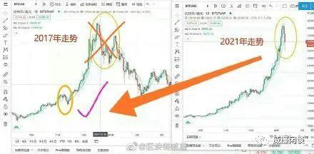 比特币历史上第一次没有必要恐慌4 比特币历史上第一次没有必要恐慌4