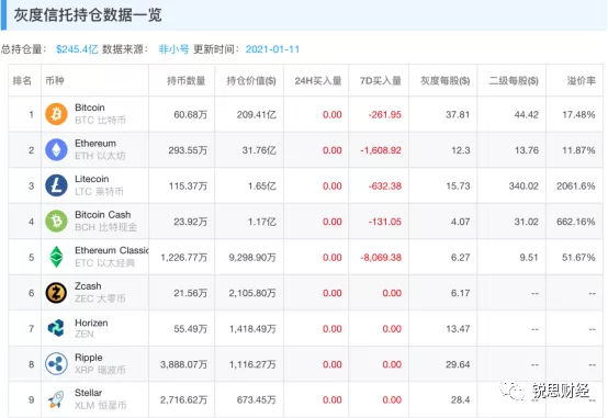 美国加密货币监管走向：禁ICO、盯交易所、信托比特币、管住稳定币4