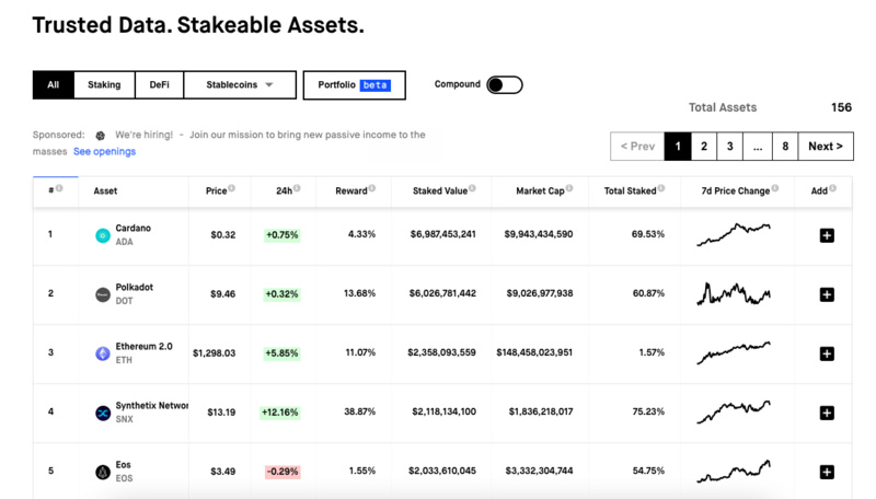 卡达诺超过波尔卡多特成为最大的承诺网络1