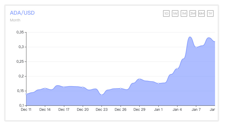 卡达诺超过波尔卡多特成为最大的承诺网络4