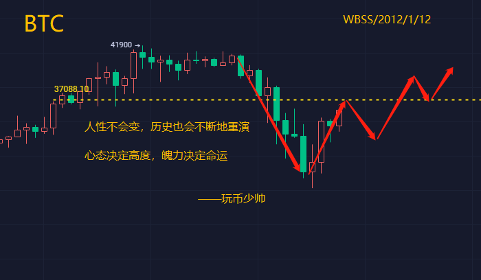 比特币的年轻指挥官：比特币17年的历史重演。任何倒退都是贪婪的时代1