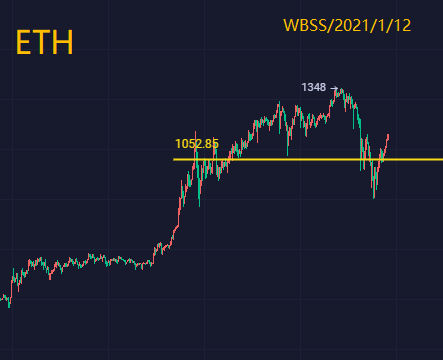 比特币的年轻指挥官：比特币17年的历史重演。任何倒退都是贪婪的时代2