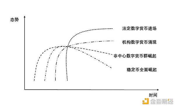 朱嘉明：数字货币已经实现从边缘到中心的历史性转型