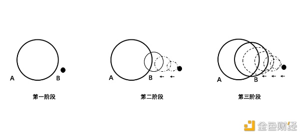 朱嘉明：数字货币已经实现从边缘到中心的历史性转型1