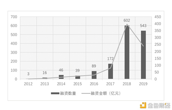 朱嘉明：数字货币已经实现从边缘到中心的历史性转型2