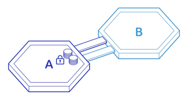 技术 | Cosmos跨链协议IBC的来龙去脉