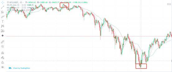 观察 | 速览牛市的四个周期属性，现在处于哪个阶段？1