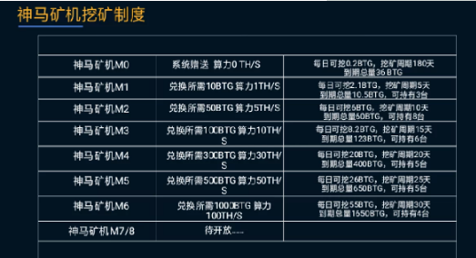 山寨币还玩收割,揭露“BTG点金”的采矿欺诈1 山寨币还玩收割,揭露“BTG点金”的采矿欺诈1
