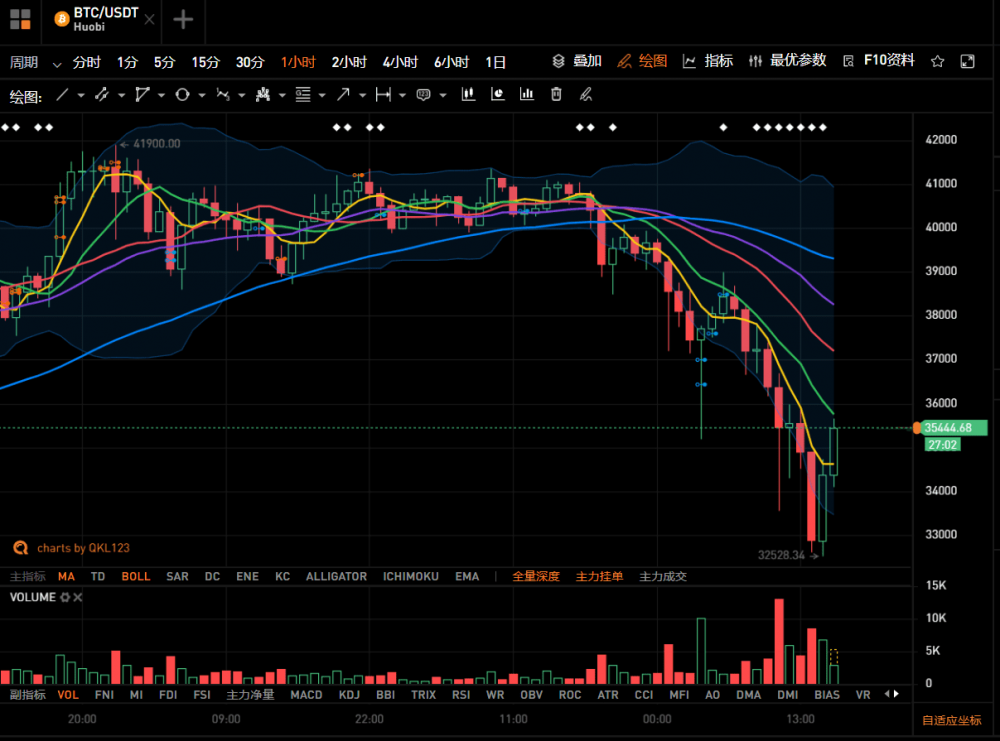 又是一个100亿的日子！20万人对财富梦想的追求突然停止