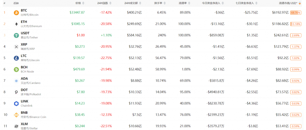 又是一个100亿的日子！20万人对财富梦想的追求突然停止1