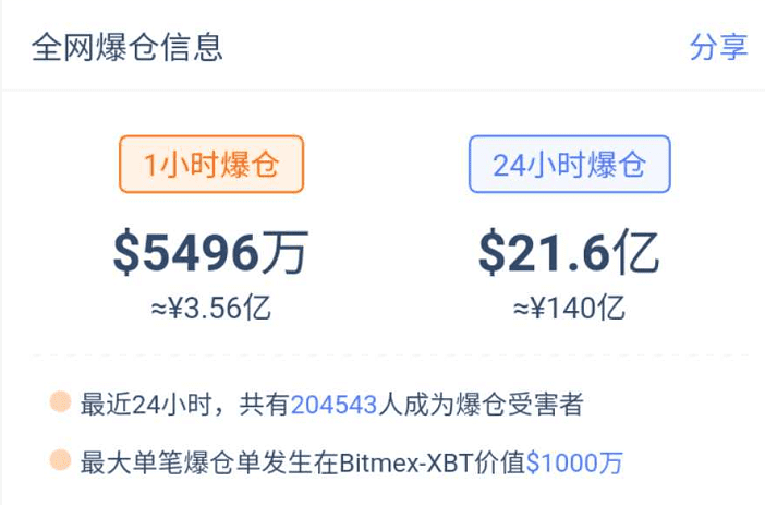 又是一个100亿的日子！20万人对财富梦想的追求突然停止2