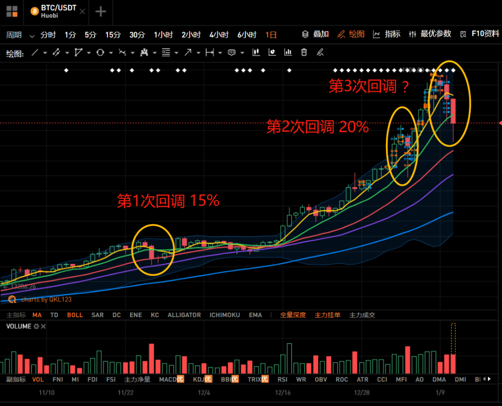 又是一个100亿的日子！20万人对财富梦想的追求突然停止5