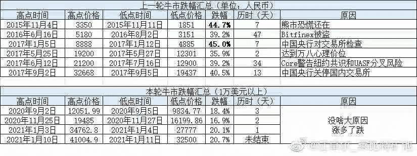 又是一个100亿的日子！20万人对财富梦想的追求突然停止6