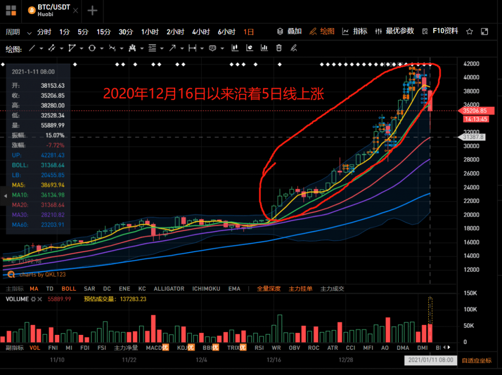 又是一个100亿的日子！20万人对财富梦想的追求突然停止7