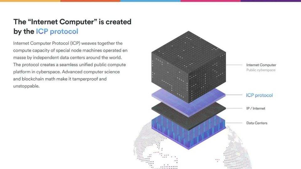 Dominic Williams 详述互联网计算机本质特征与 DFINITY 规划11