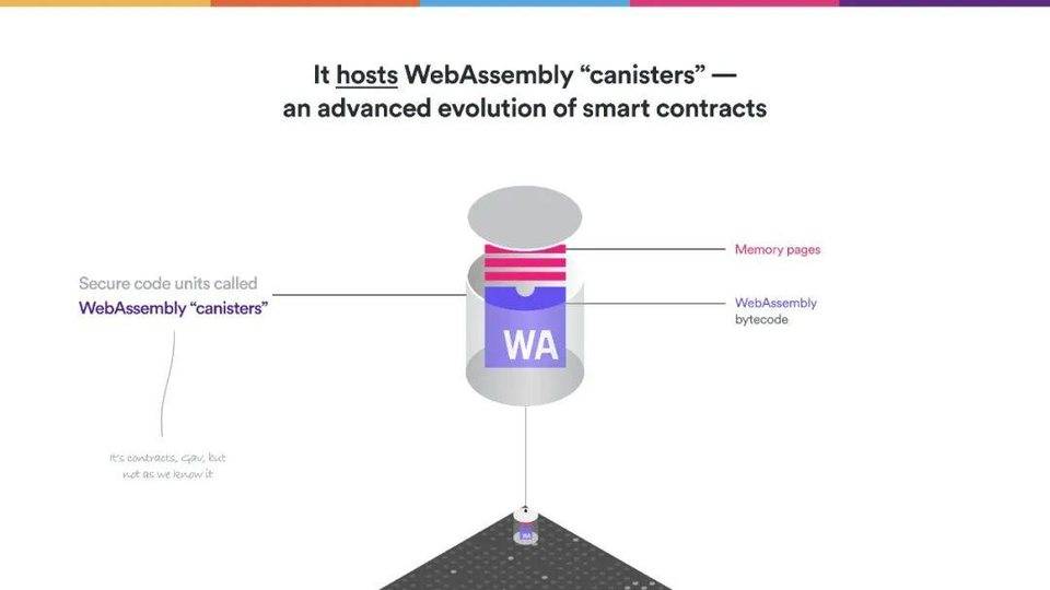 Dominic Williams 详述互联网计算机本质特征与 DFINITY 规划12
