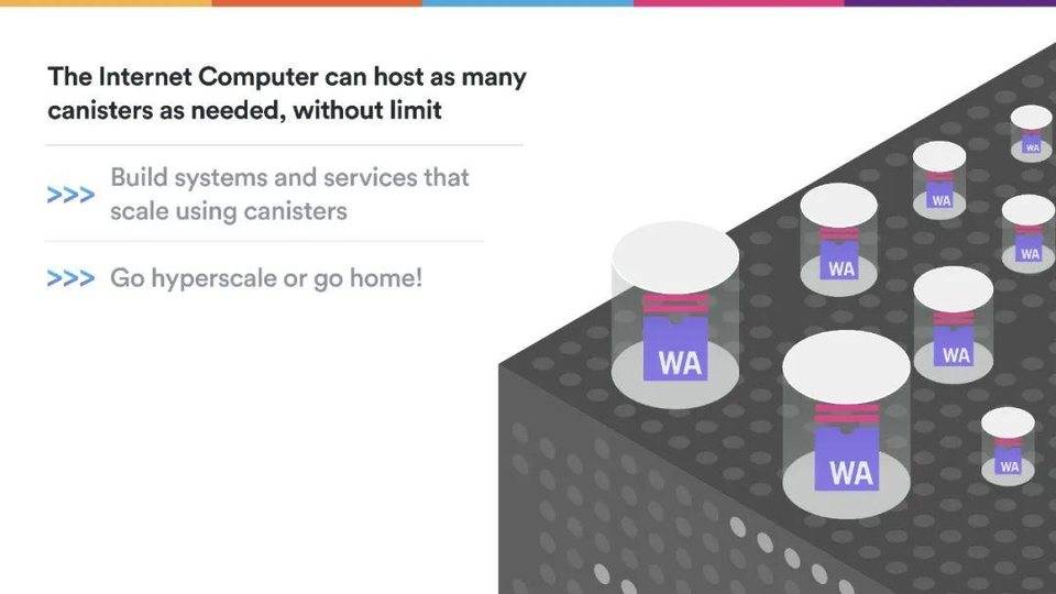 Dominic Williams 详述互联网计算机本质特征与 DFINITY 规划13