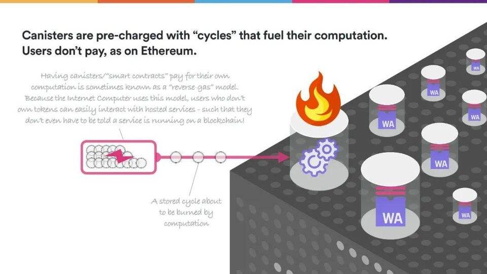 Dominic Williams 详述互联网计算机本质特征与 DFINITY 规划21